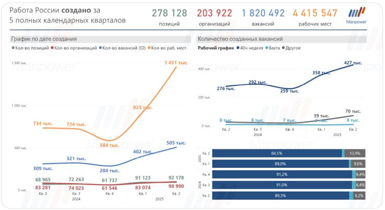 Оценка рынка труда_1.jpg