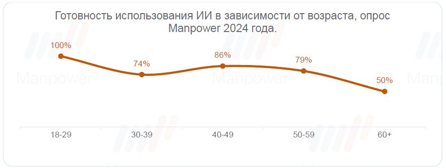 ИИ готовность2.jpg