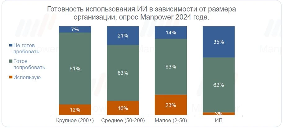 ИИ готовность.jpg